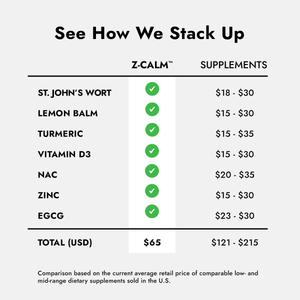 Z-Calm Comparison Chart