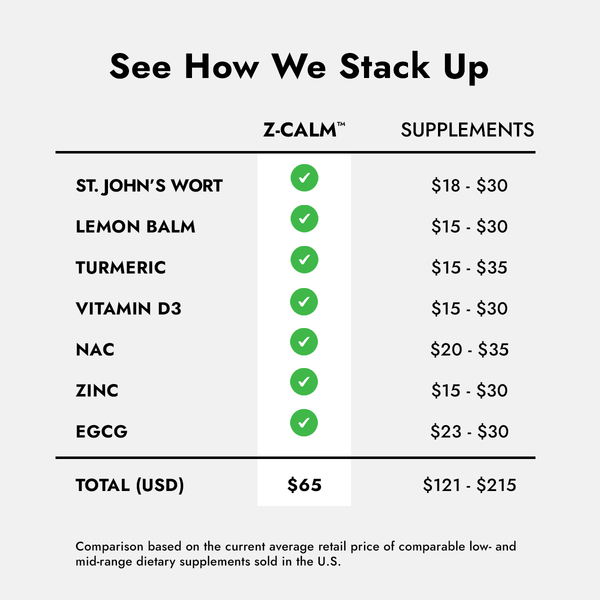 Z-Calm Comparison Chart